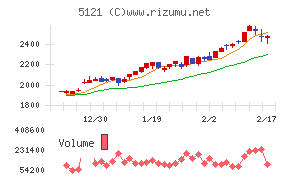 藤倉コンポジット
