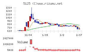 ファインズチャート