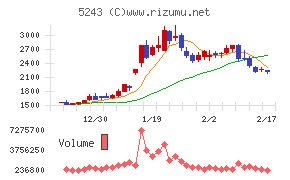 ｎｏｔｅチャート
