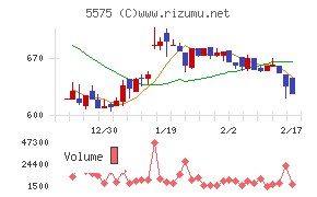 Ｇｌｏｂｅｅチャート