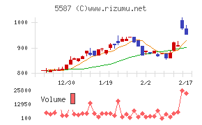 インバウンドプラットフォーム
