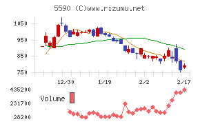 ネットスターズ