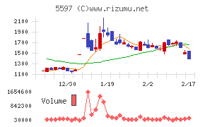 ブルーイノベーション