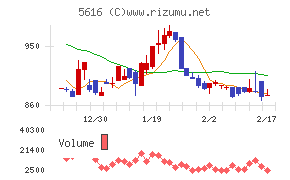 雨風太陽チャート