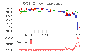 ヒューマンテクノロジーズ