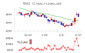 ニッポンインシュア