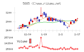 ジーデップ・アドバンス