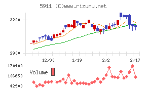 横河ブリッジホールディングス