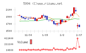 ファインシンター
