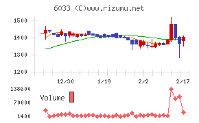 エクストリームチャート