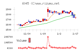 レントラックス