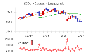 イー・ガーディアンチャート