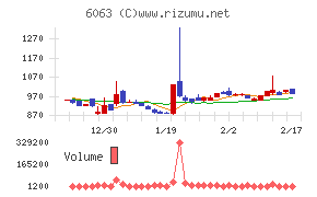 日本エマージェンシーアシスタンス