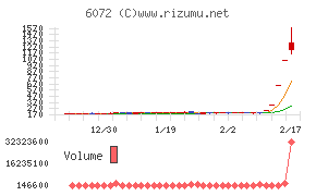 地盤ネットホールディングス