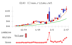 旭ダイヤモンド工業
