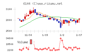 西部電機チャート