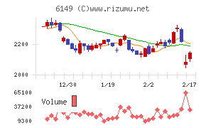 小田原エンジニアリングチャート