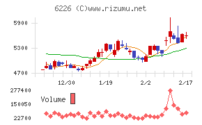 守谷輸送機工業