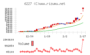 ＡＩメカテック