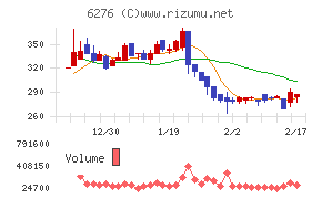 シリウスビジョンチャート