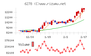 ユニオンツール