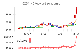 日精エー・エス・ビー機械