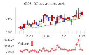 ワイエイシイホールディングス