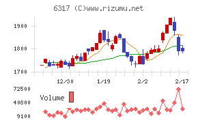 北川鉄工所チャート