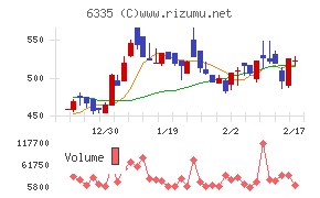 東京機械製作所