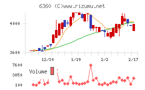 東京自働機械製作所