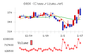 ツバキ・ナカシマ