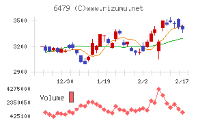ミネベアミツミチャート