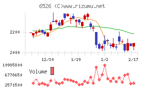 ソシオネクスト