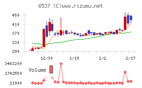 ＷＡＳＨハウス