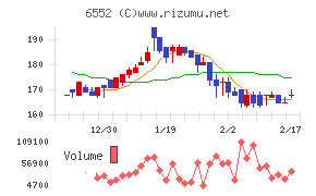 ＧａｍｅＷｉｔｈチャート