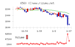 エル・ティー・エスチャート