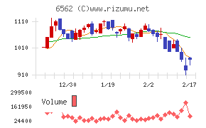 ジーニーチャート