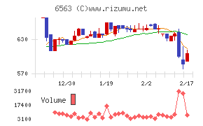 みらいワークス