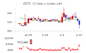 ログリーチャート