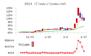 シキノハイテック