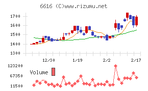 トレックス・セミコンダクター