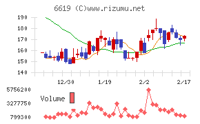 ダブル・スコープ