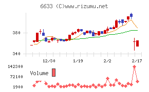CGSホールディングス
