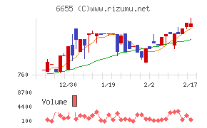 東洋電機チャート
