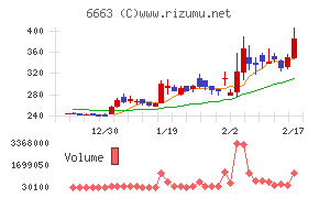 太洋テクノレックス