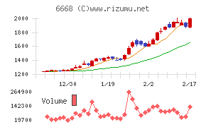 アドテック プラズマ テクノロジー