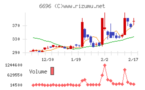 トラース・オン・プロダクト