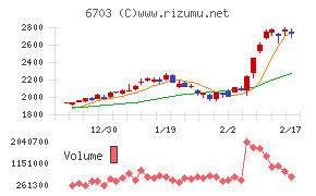 ＯＫＩチャート