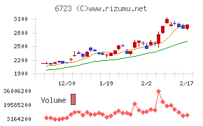 ルネサスエレクトロニクス