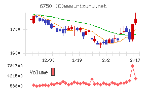 エレコムチャート